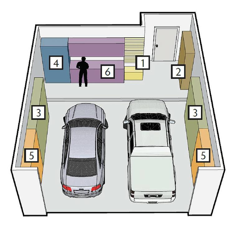 How to Use 7 Garage Storage Zones to Unlock Hidden Space