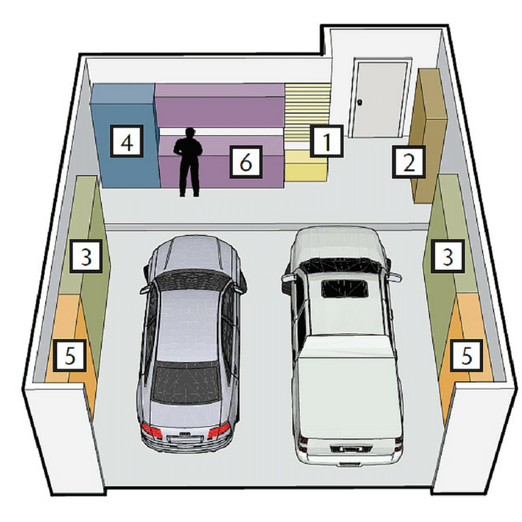 Garage Zones | Innovate Home Org | #GarageOrganization #GaragePlanning #SpringCleaning