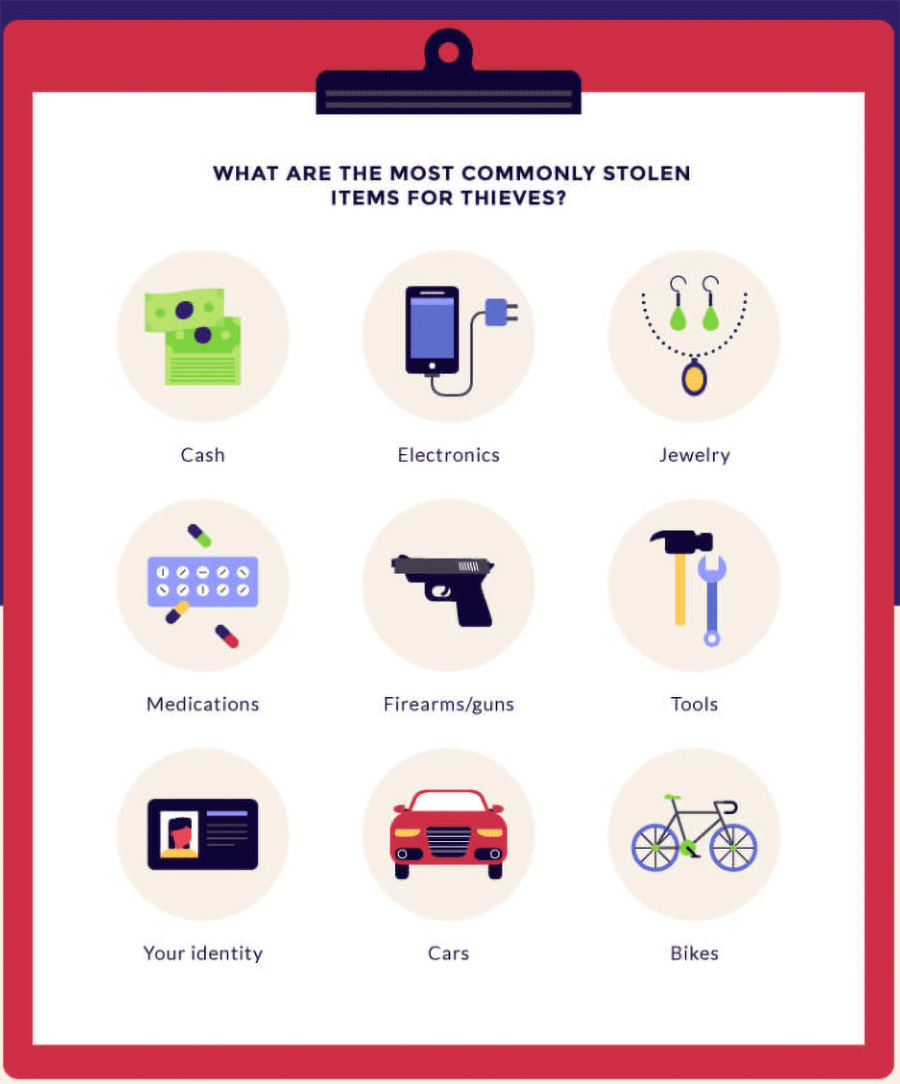 Idea 5 most common stolen items for thieves credit www.safeatlast.co | Innovate Home Org #StolenItems #CustomStorage #SafeStorage